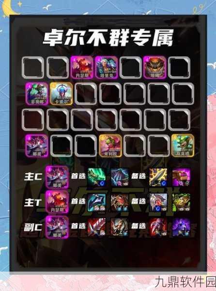 手游资讯,金铲铲之战卓尔不群95阵容玩法深度解析