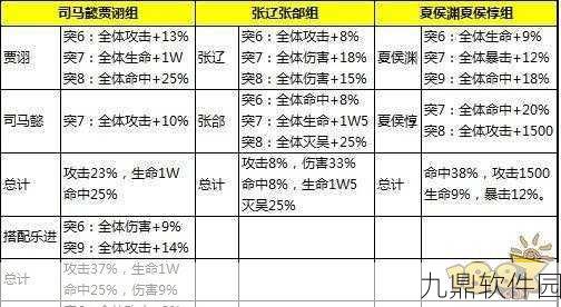 少年三国志魏国双红将乐进养成攻略，打造无敌战将