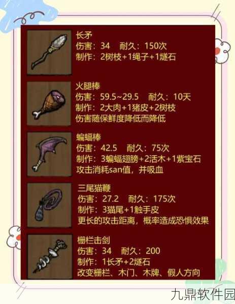 饥荒手机版装备属性深度剖析，全面攻略与制胜策略