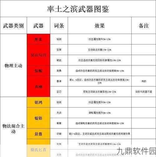 率土之滨演武场深度攻略,快速通关技巧与全面解析