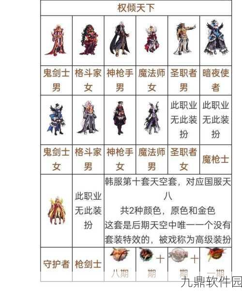 DNF110级韩服男散打装备搭配全攻略