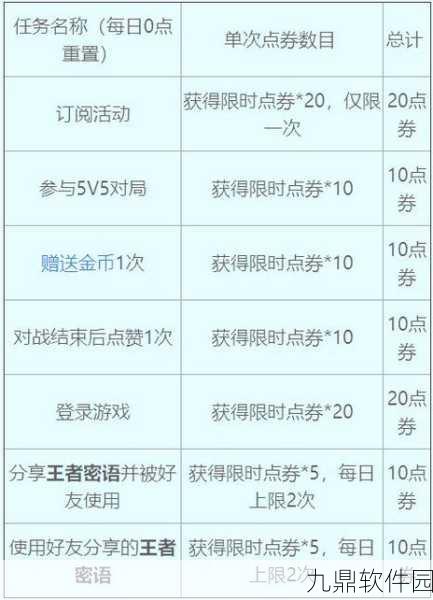 王者荣耀限时点券与普通点券可同时使用，使用攻略详解