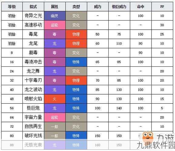 宝可梦剑盾高效获取无极汰那攻略，实现资源管理与价值最大化