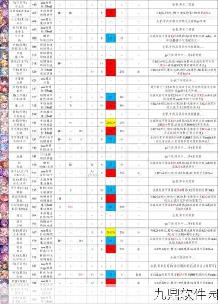 公主连结输出角色排名详解