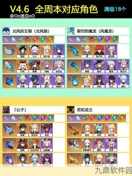 原神女士周本解锁全攻略