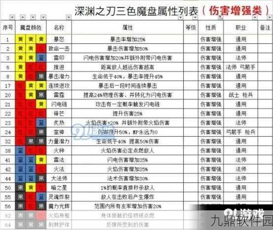 魔渊之刃史诗残魂用途深度解析