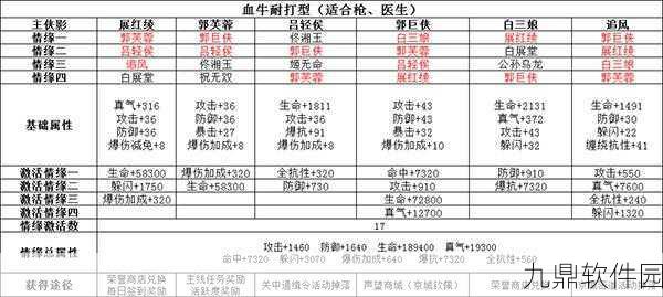 武林外传手游最强侠影阵容搭配全攻略