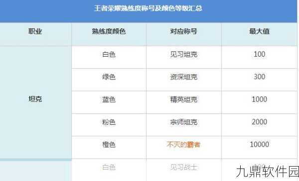 王者荣耀快速升级熟练度指南