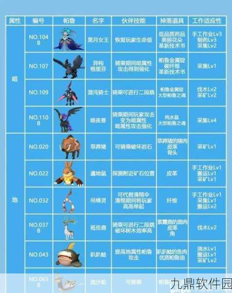 幻兽帕鲁深度揭秘，碧海龙合成公式全解析