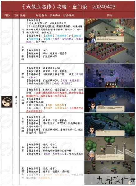 手游资讯，大侠立志传铁矿获取全攻略
