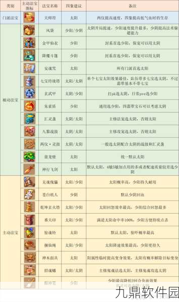 梦幻西游手游4级法宝选择指南，解锁战斗新境界