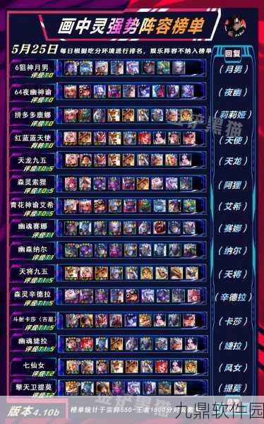 金铲铲之战天选版性价比最高阵容，无E月神狙杀全场深度解析
