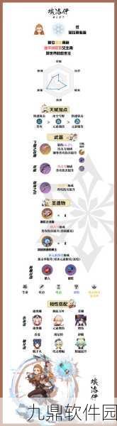 原神埃洛伊技能升级材料全解析