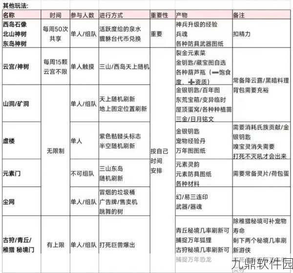 妄想山海奇履大荒图副本全攻略,揭秘高效通关秘籍