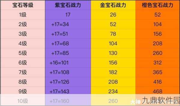 天谕手游战力提升全攻略，装备升级与战斗技巧深度解析