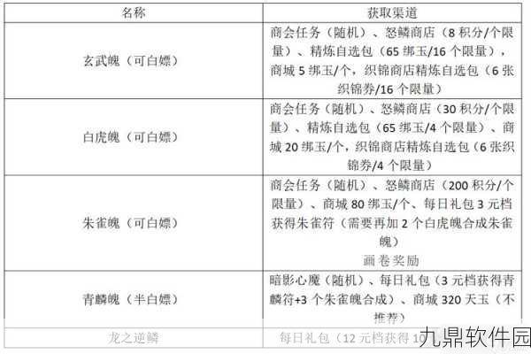 天谕手游战力提升全攻略,装备升级与战斗技巧深度解析