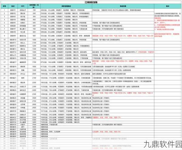 武林外传手游侠影选择与搭配深度解析