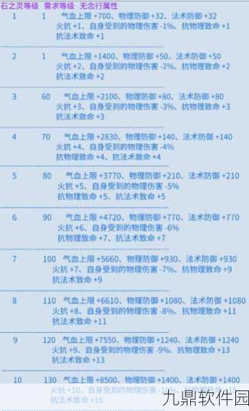 倩女幽魂手游深度解析，下三路石之灵效果选择推荐与搭配攻略