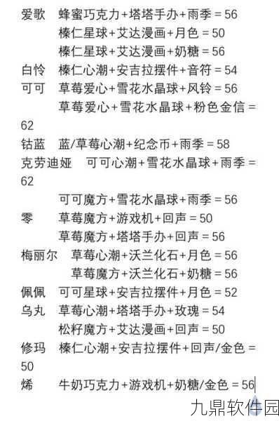 幻塔手游解锁拟态角色与提升好感度全攻略