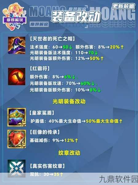LOL云顶之奕手游全面攻略，新版本玩法解析与活动预告