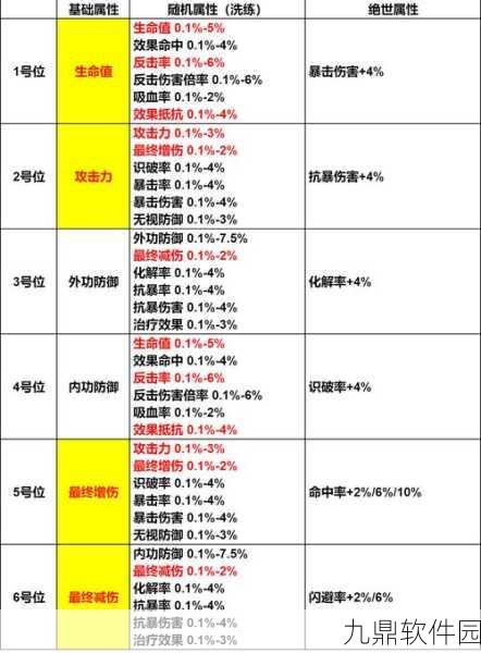 金庸群侠传手游，夏雪宜实力深度剖析与技能属性全解析