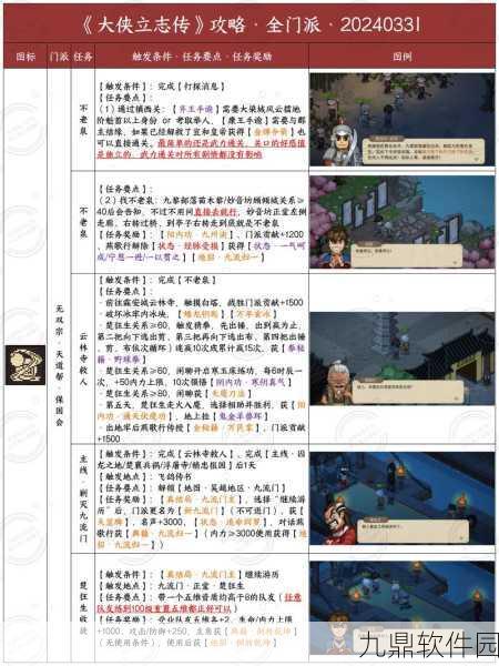 大侠立志传邋遢乞丐剧情深度解析与任务攻略