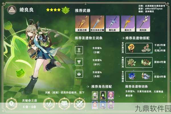原神新角色绮良良圣遗物推荐深度解析