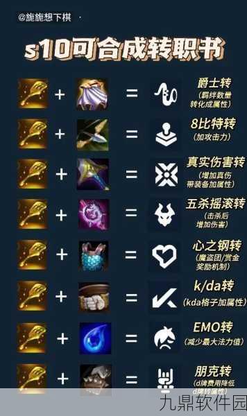 金铲铲之战，复苏者转职合成全解析