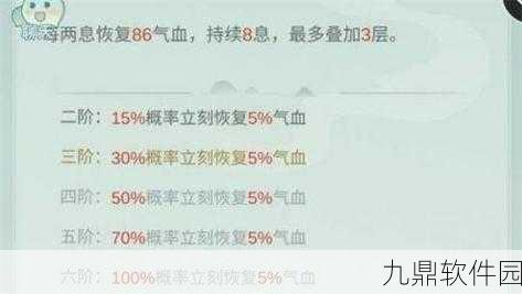 江湖悠悠天信门武学搭配推荐,解锁战斗新境界