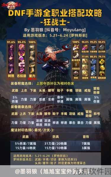 DNF手游60版本召唤师高效刷图加点全攻略