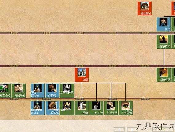 帝国时代2手游资讯，各国特色兵种全解析