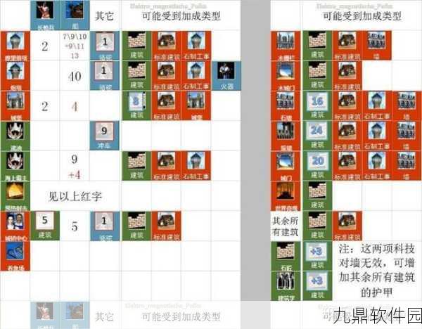 帝国时代2手游资讯,各国特色兵种全解析