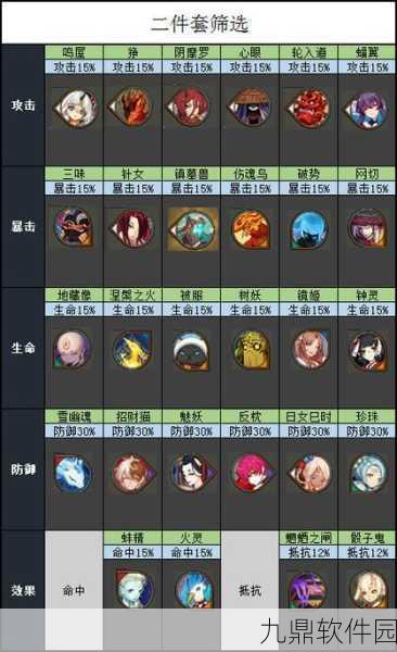 阴阳师御魂搭配深度解析，二号位速度属性的实战效果研究