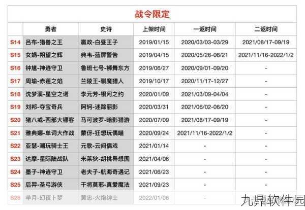 王者荣耀国庆皮肤返场详解，珍稀限定，不容错过