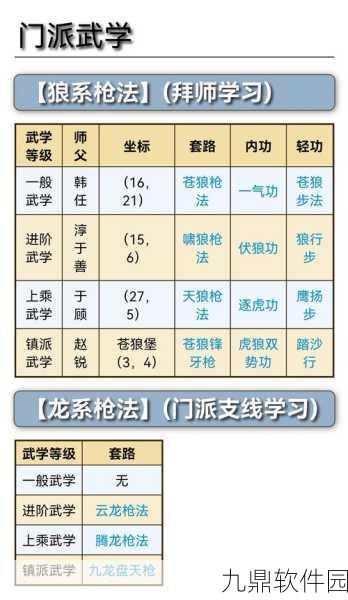 烟雨江湖苍狼门秘境探寻与守护之旅新版本深度解析