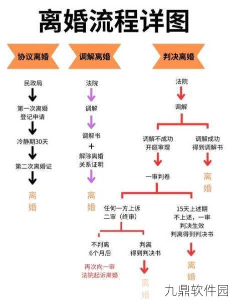 倩女幽魂手游离婚全攻略,详尽揭秘分手流程