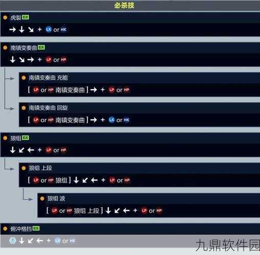 拳皇14全角色出招表深度解析