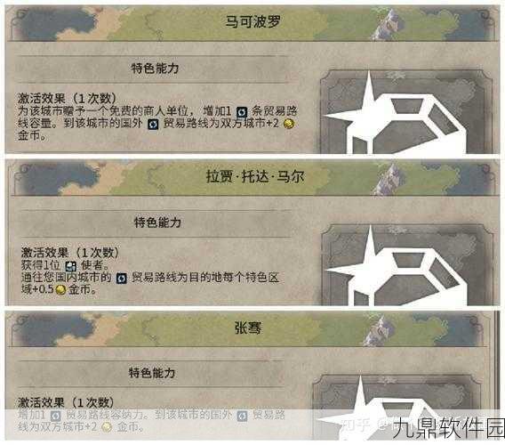 文明6商路机制详解,探索贸易路线的多方面好处