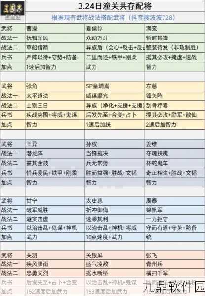 三国志·战略版深度攻略，甘太程战法兵书完美搭配，驰骋沙场不是梦