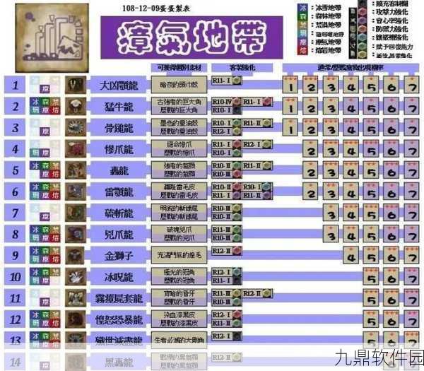 怪物猎人世界冰原卡顿问题解决方案全解析