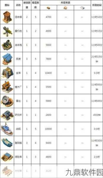海岛奇兵18本解锁等级全解析，迈向更高战力的必经之路