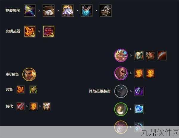 云顶之弈阿克尚装备搭配全解析
