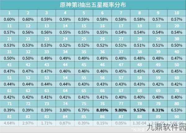 手游资讯，原神抽卡保底机制全面解析