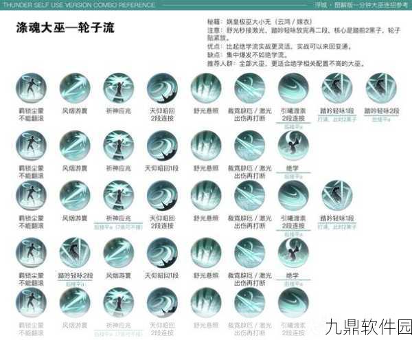 剑侠情缘2，剑歌行全门派加点培养攻略深度汇总