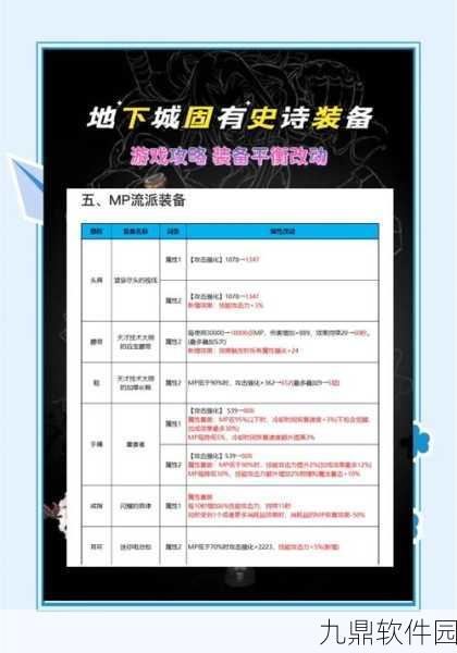 手游资讯，揭秘地下城与勇士手游地灵绝魂装备获取全攻略