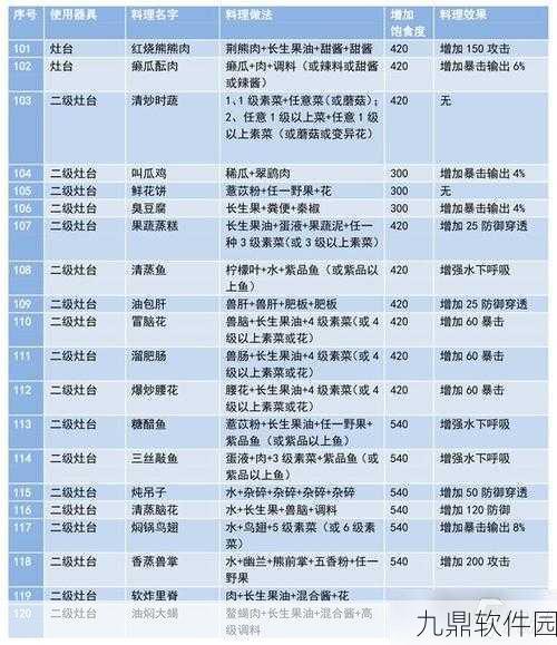 妄想山海风味独特鱼香雀爪制作秘诀与配方深度探索