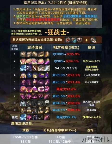 手游资讯指令，撰写地下城与勇士，起源DNF手游韩服职业排行