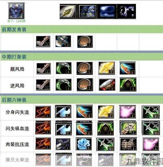DOTA变体精灵出门装全解析,打造前期强势的推线王者