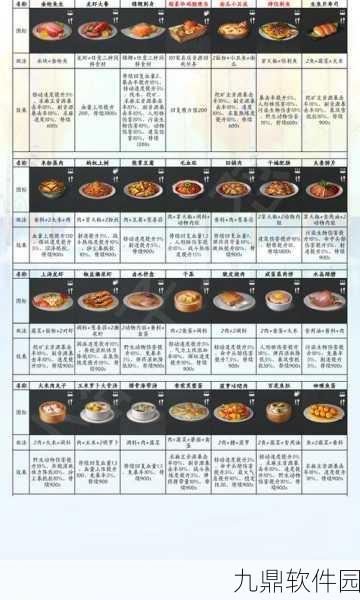 明日之后手游食物制作大全与菜谱配方深度解析