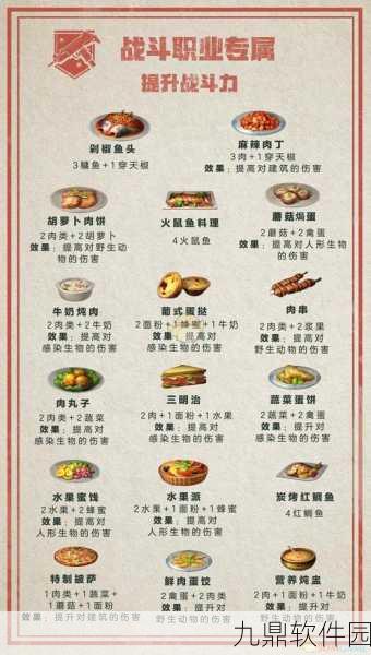 明日之后手游食物制作大全与菜谱配方深度解析
